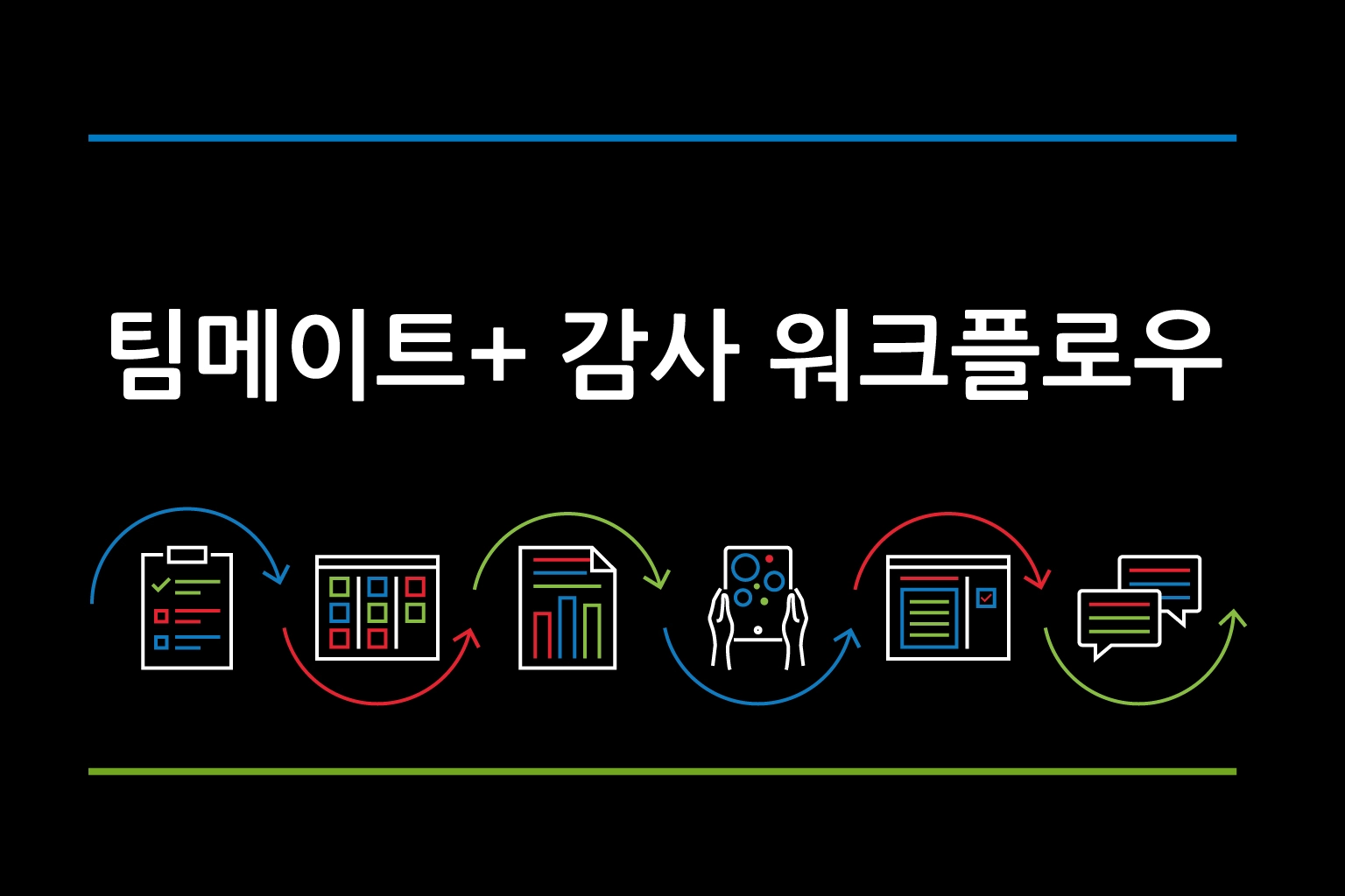 팀메이트+ 감사 워크플로우