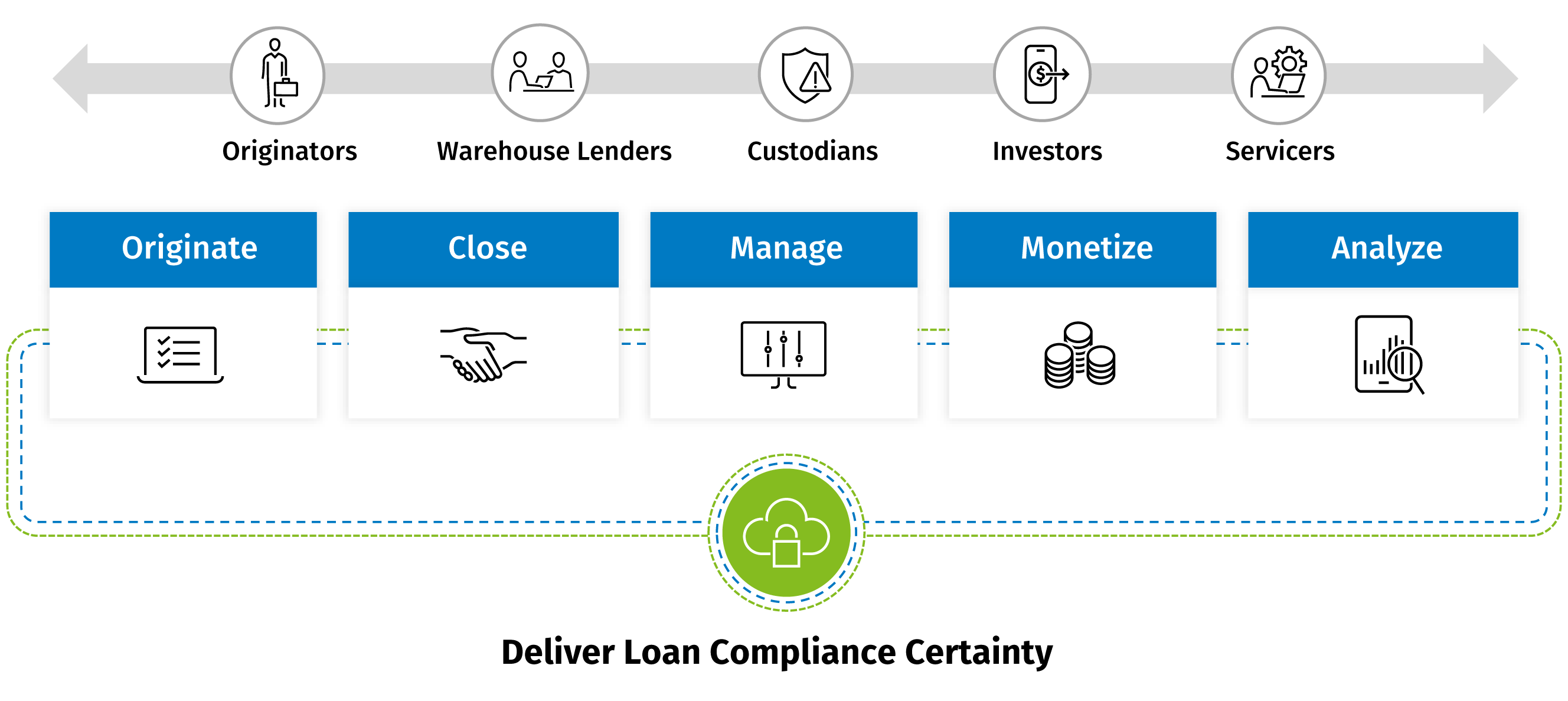 eOriginal home page diagram